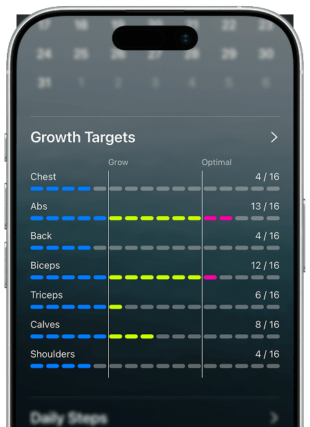 The Growth Targets screen listing muscle groups with progress toward each weekly set goal